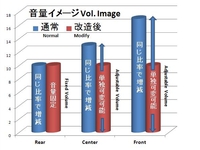 ストラト 音量自由自在 改造