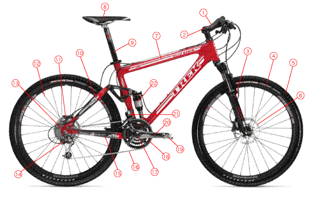 【タイ語】 自転車用語