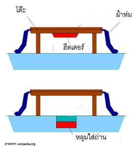 体を温(あたた)かくする湯(ゆ)たんぽなどのやけどに気(き)をつけて ระวังแผลไฟลวกจากกระเป๋าน้ำร้อน